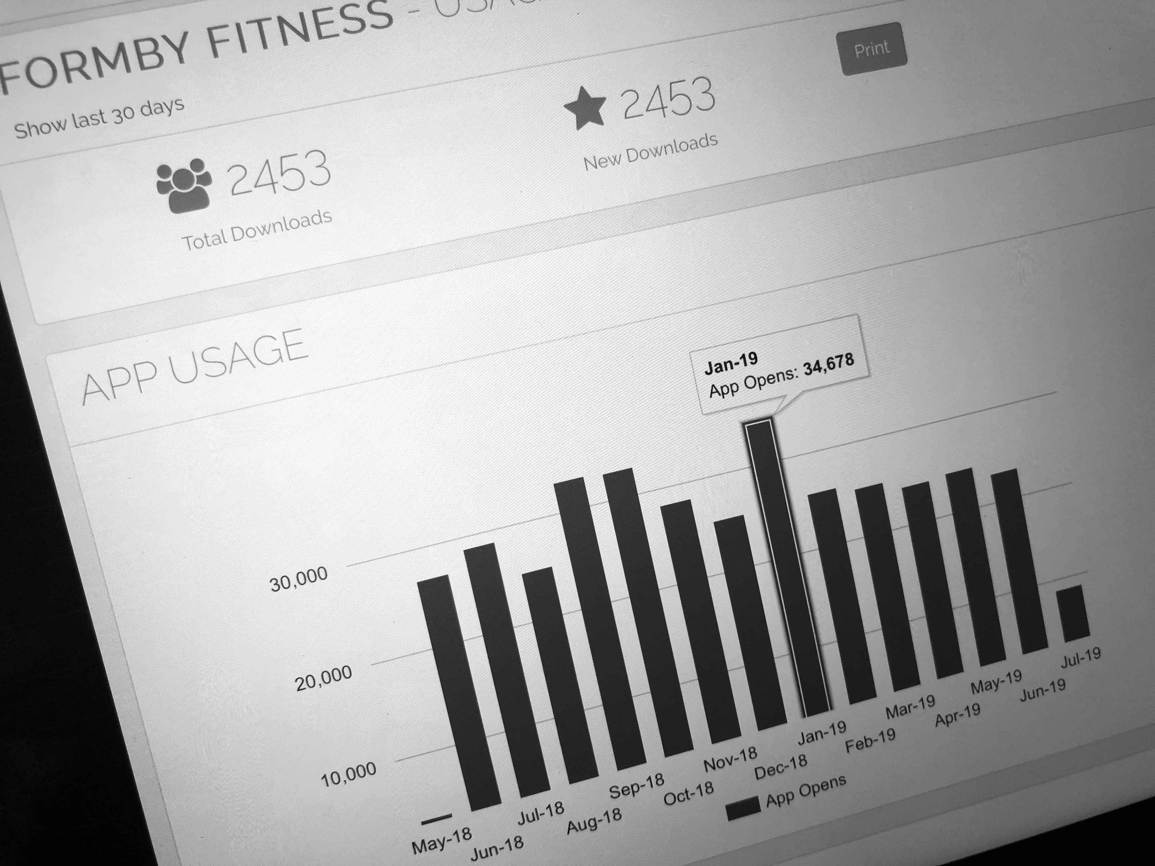 Business Growth Rate