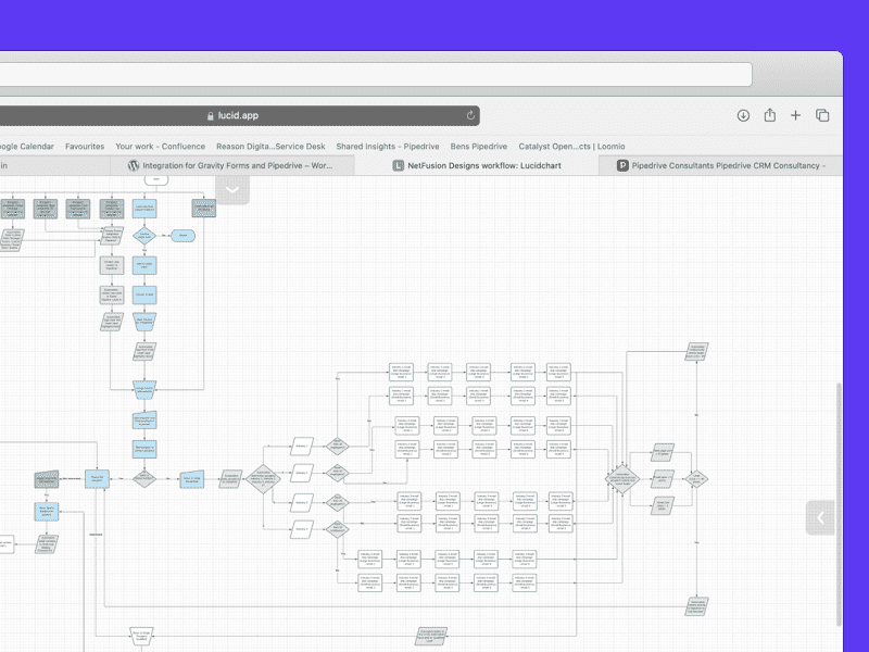 Pipedrive Expert Workflow