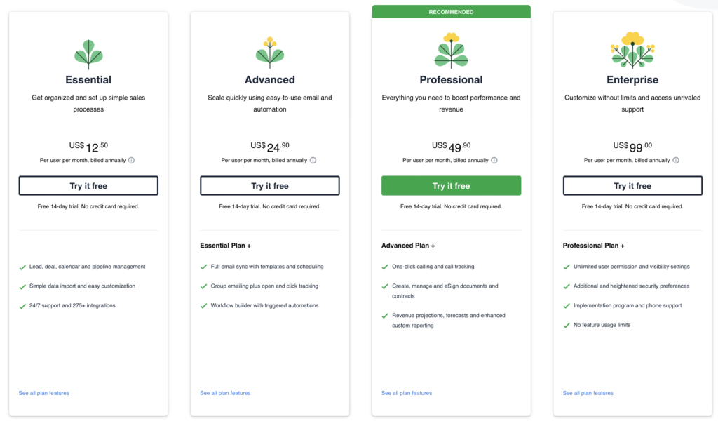 Pipedrive Pricing