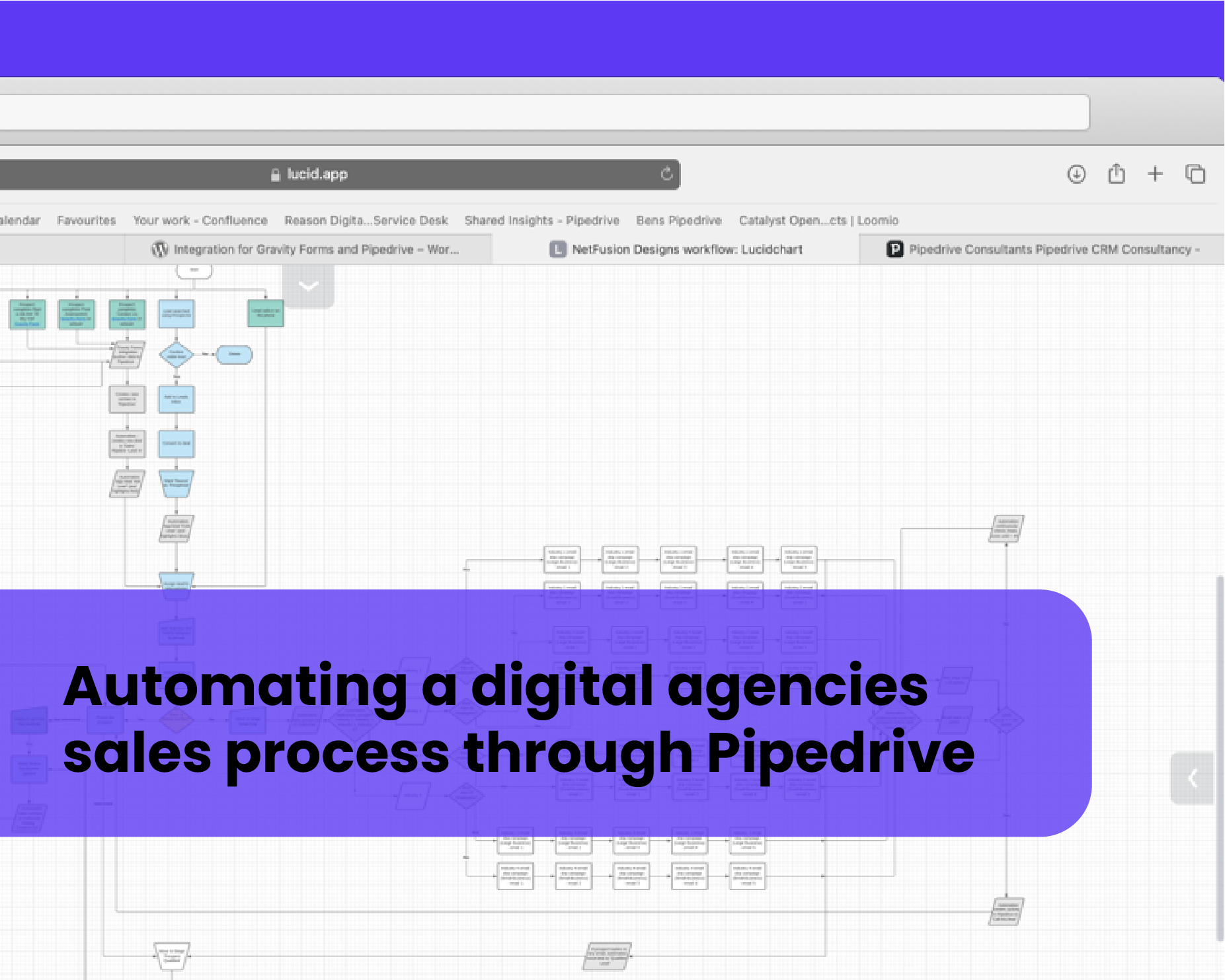 Automating Pipedrive for Agencies