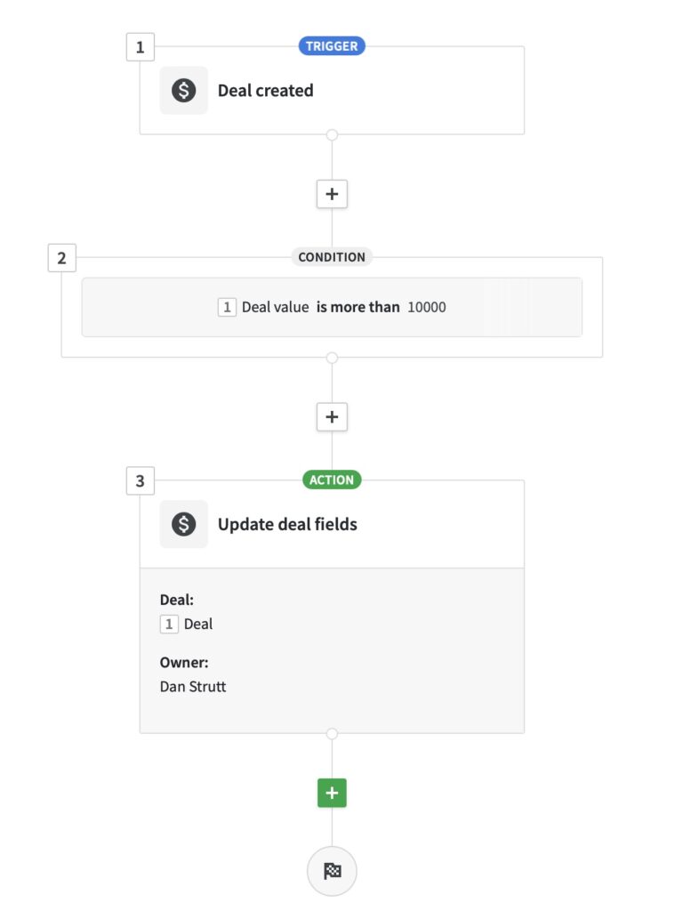 Pipedrive Workflow